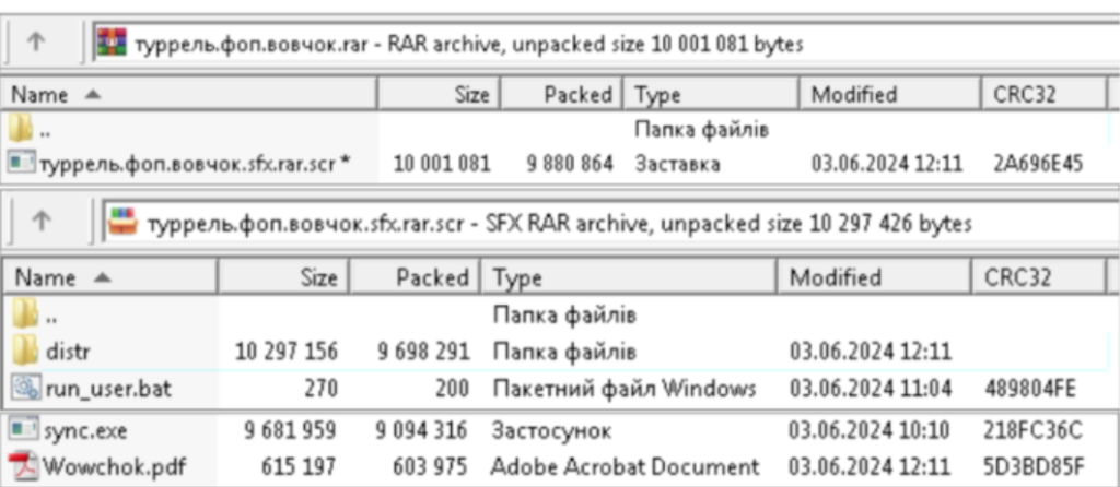 Zawartość archiwum RAR / Źródło: CERT-UA