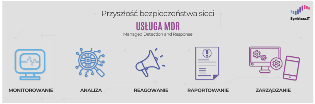 Rys. 6 Usługa MDR – charakterystyka; źródło: Symbioza.IT