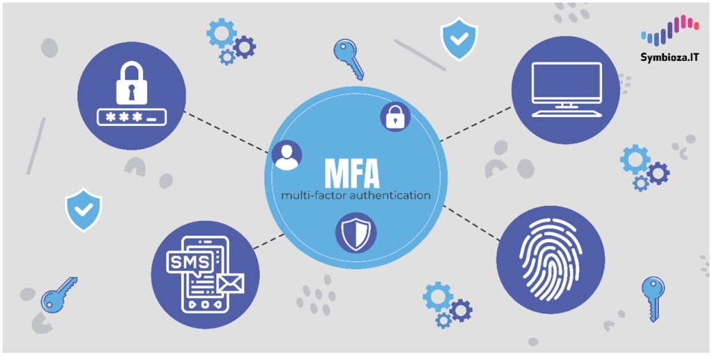 Rys. 4 Multi-factor Authentication; źródło: Symbioza.IT